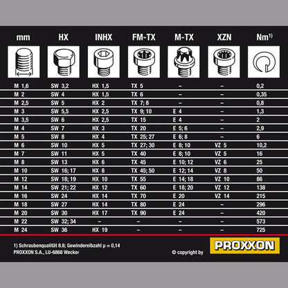 Proxxon - MicroClick-Drehmomentschlüssel MC 200-Multi, 40 - 200 Nm, 1/2" - 23342