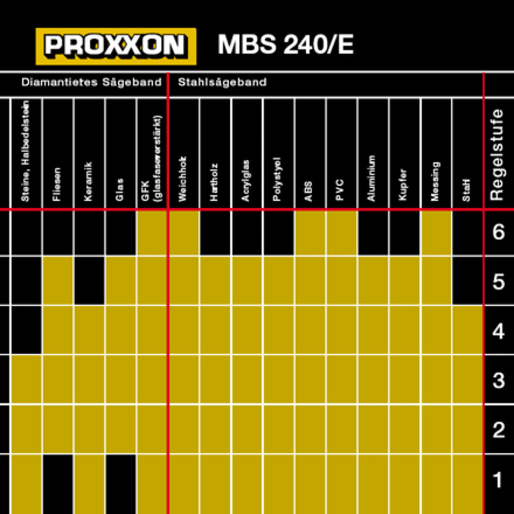 Proxxon - MICRO-Bandsäge MBS 240/E - 27172